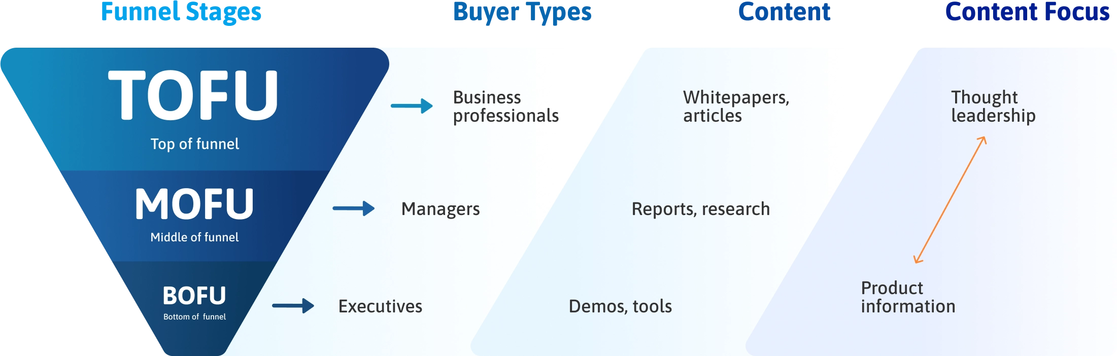 Infographic-Funnel-Stages