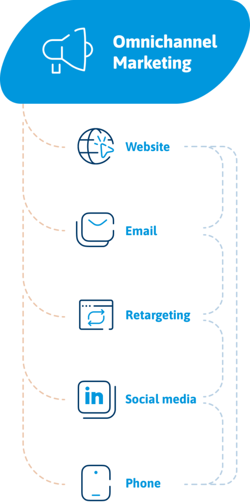 Omnichannel Marketing mobile