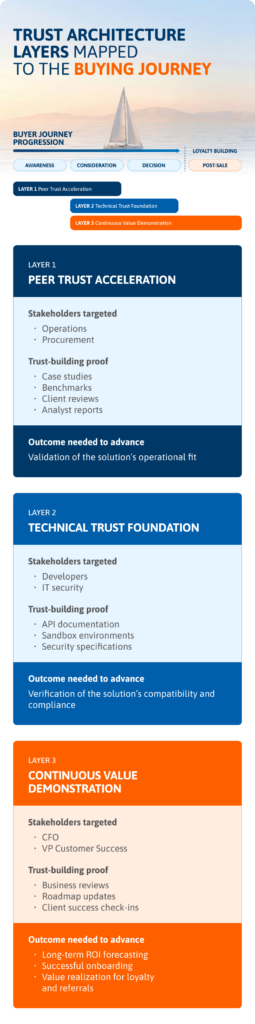 Infographics - Trust Architecture - mobile