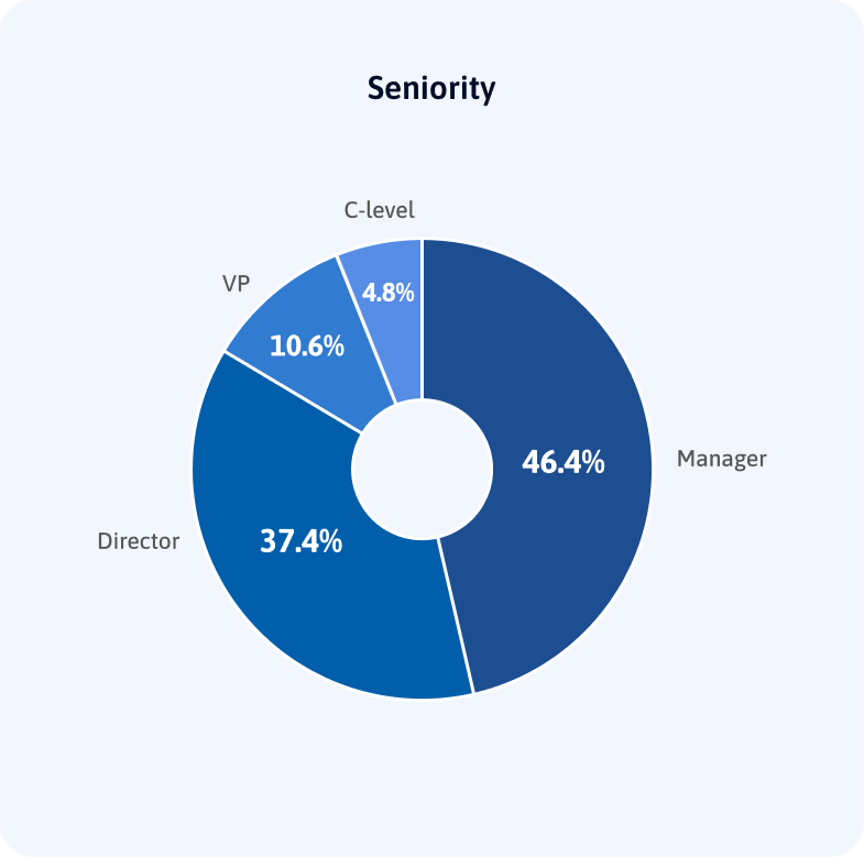 Seniority